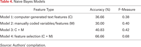 Table 4.