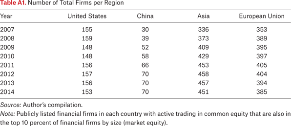 Table A1.