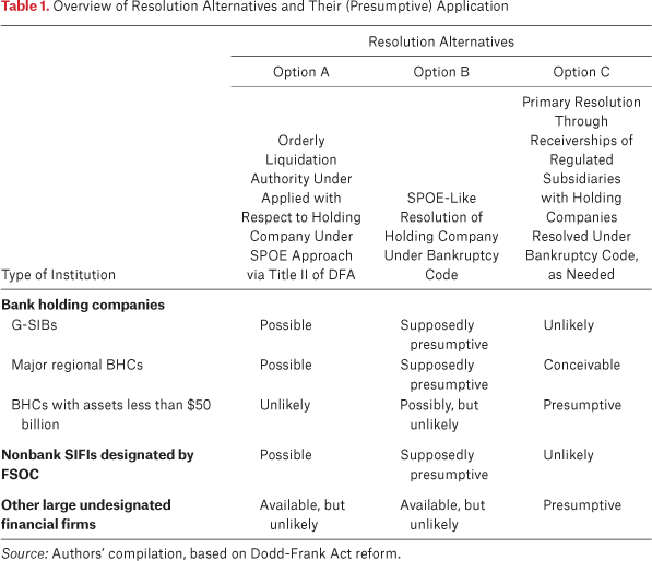 Table 1.