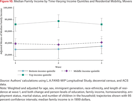 Figure 10.