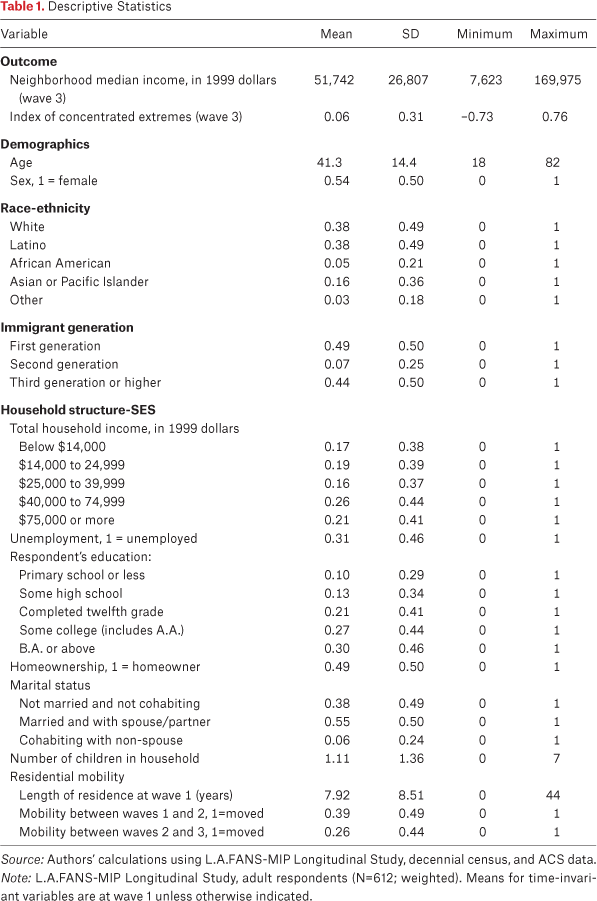 Table 1.