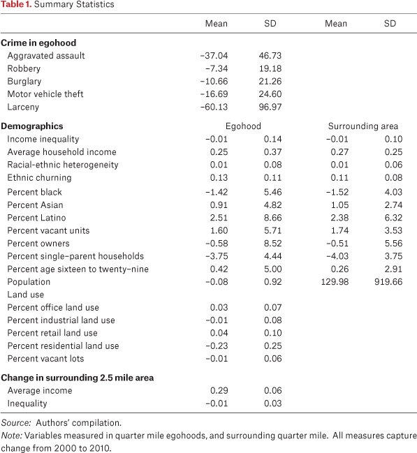 Table 1.