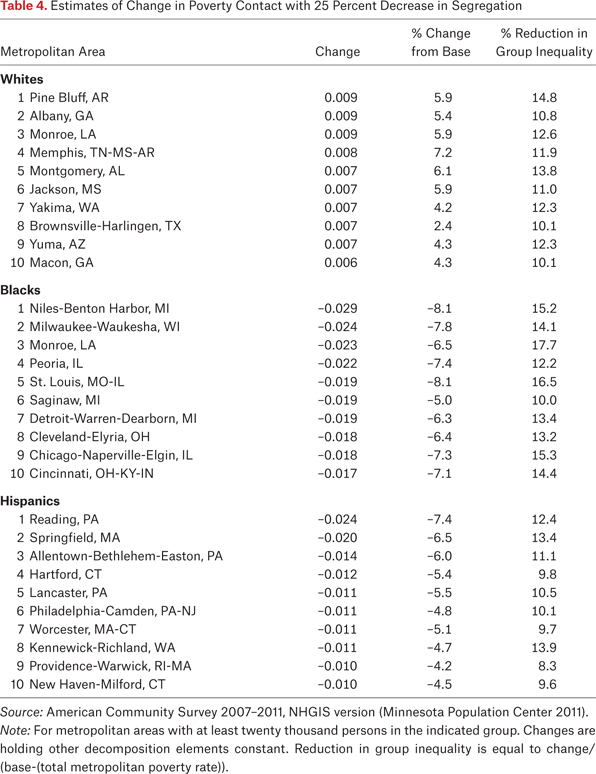 Table 4.