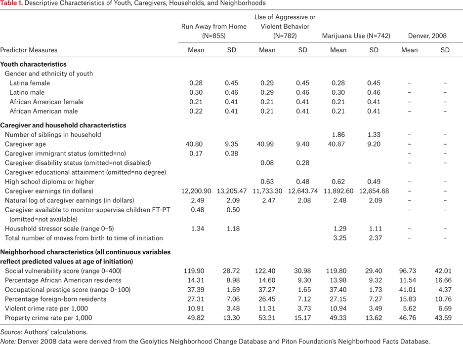 Table 1.