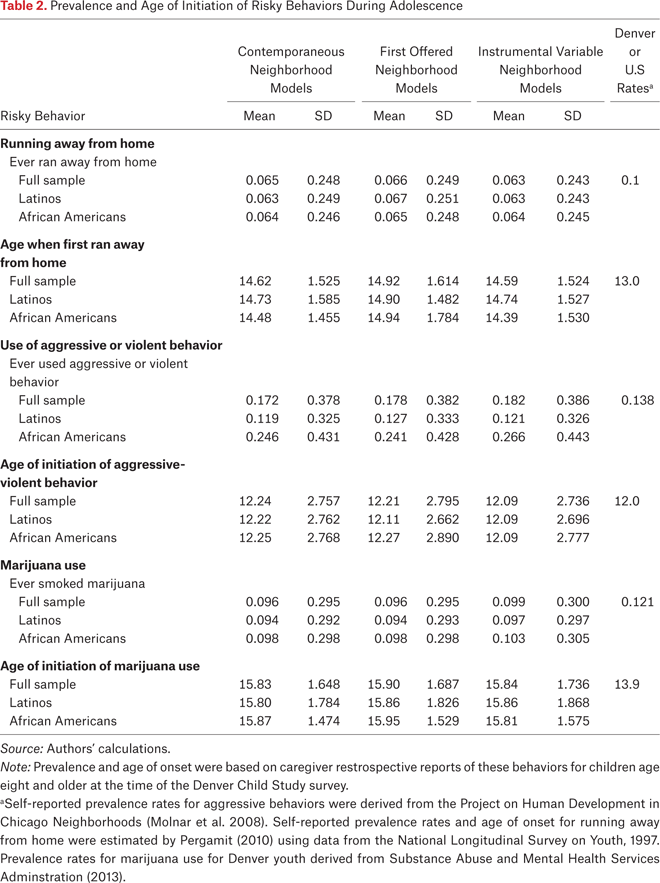 Table 2.