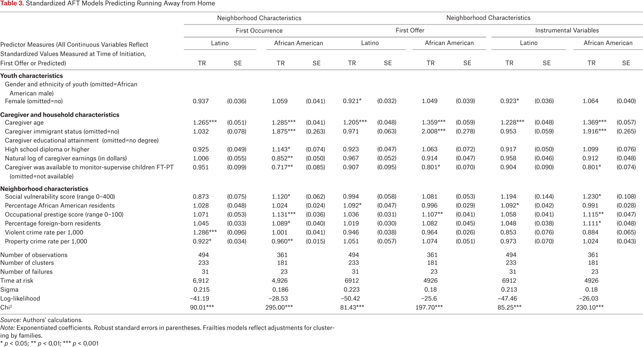 Table 3.