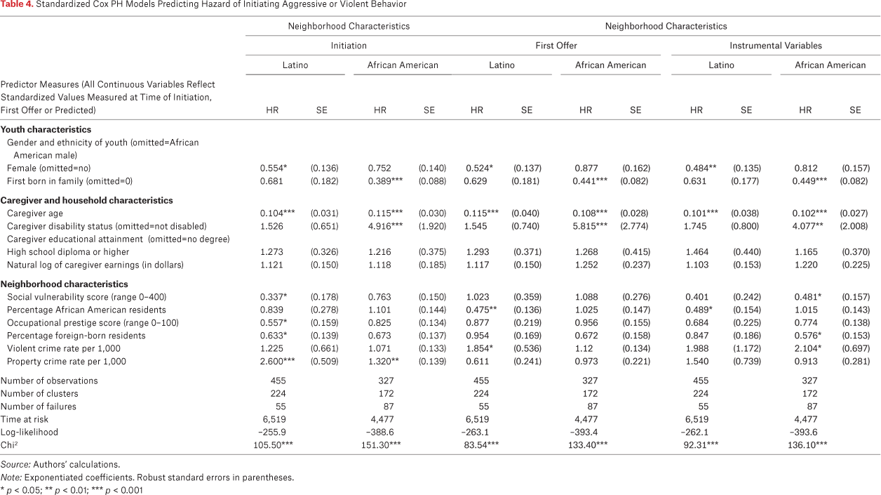 Table 4.