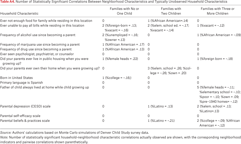 Table A4.