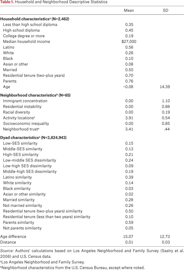 Table 1.