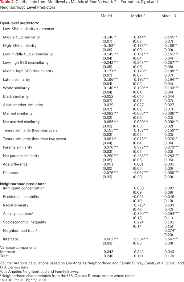 Table 2.