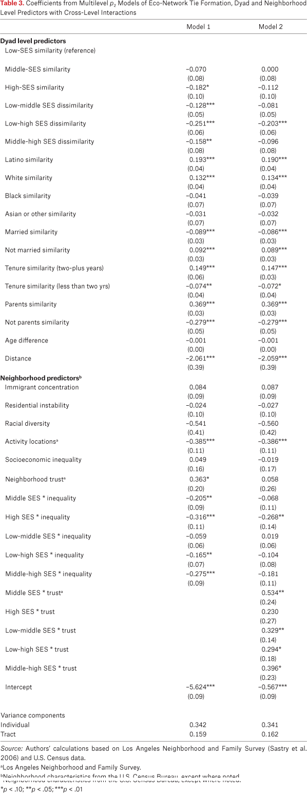 Table 3.