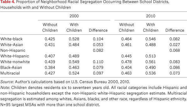 Table 4.