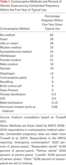 Table 1.