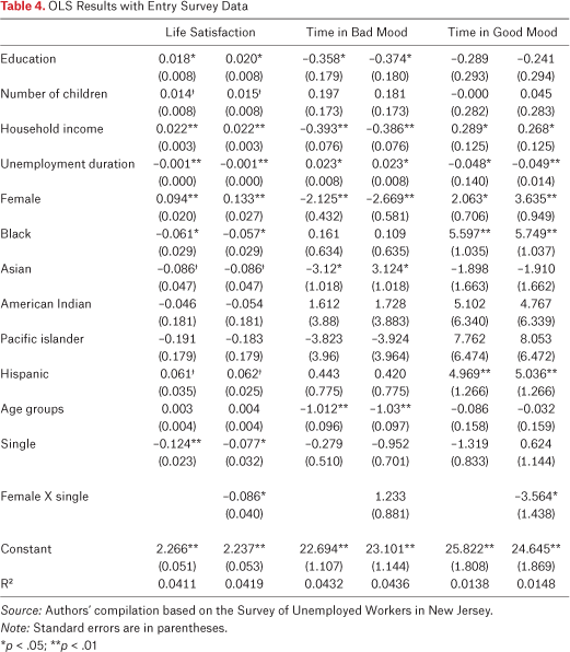 Table 4.