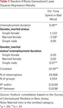 Table 7.