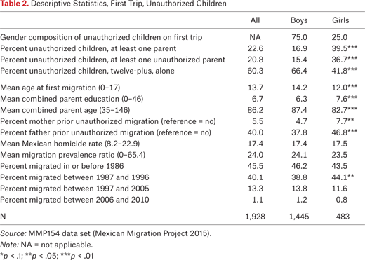 Table 2.