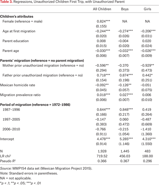 Table 3.