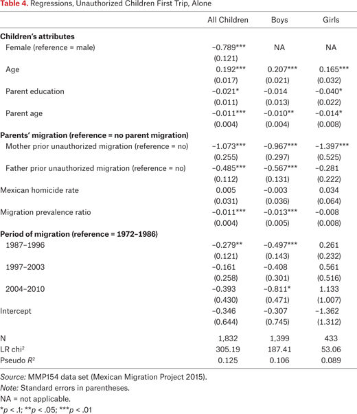 Table 4.