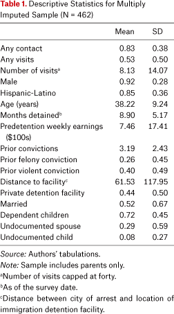 Table 1.