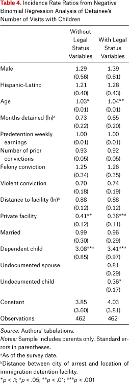 Table 4.