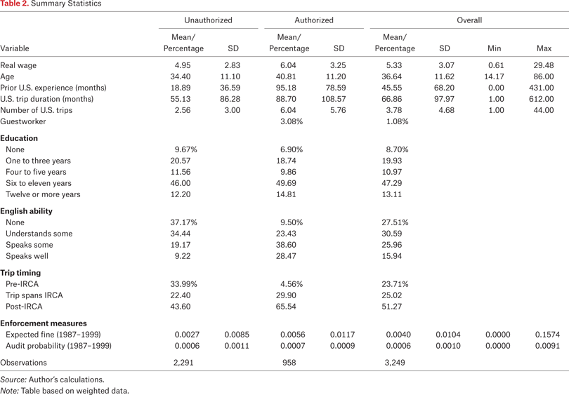 Table 2.