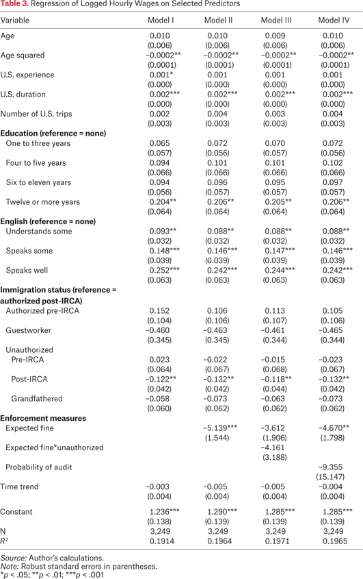 Table 3.