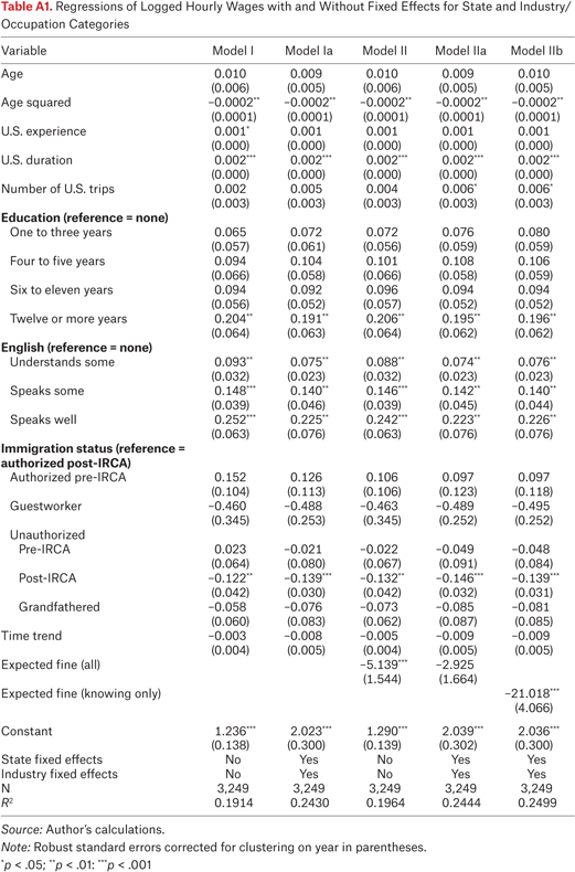 Table A1.