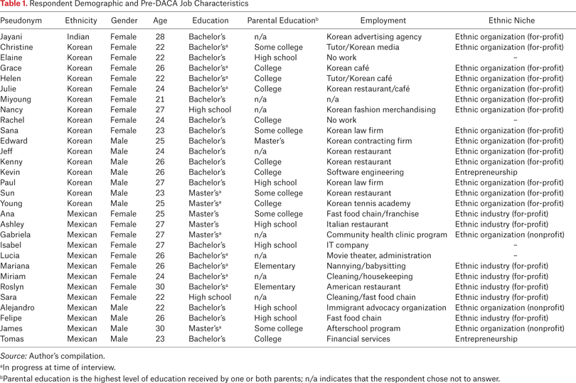 Table 1.