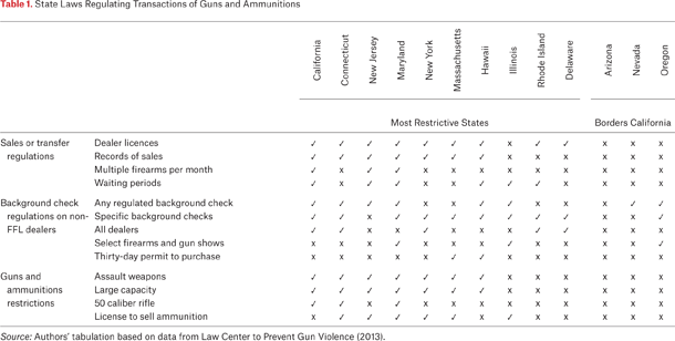 Table 1.