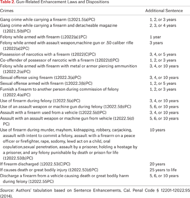 Table 2.