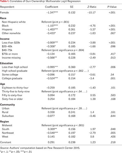 Table 1.