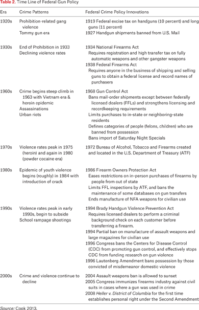 Table 2.