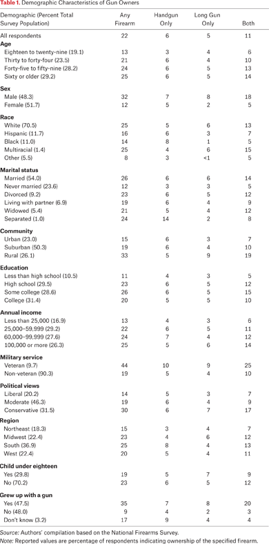 Table 1.