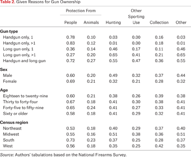 Table 2.