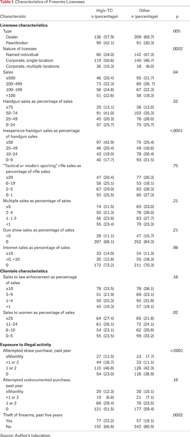 Table 1.