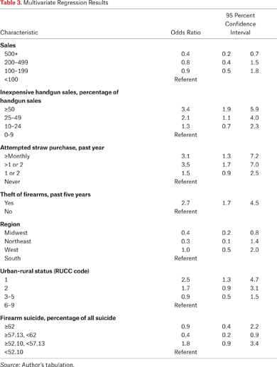 Table 3.