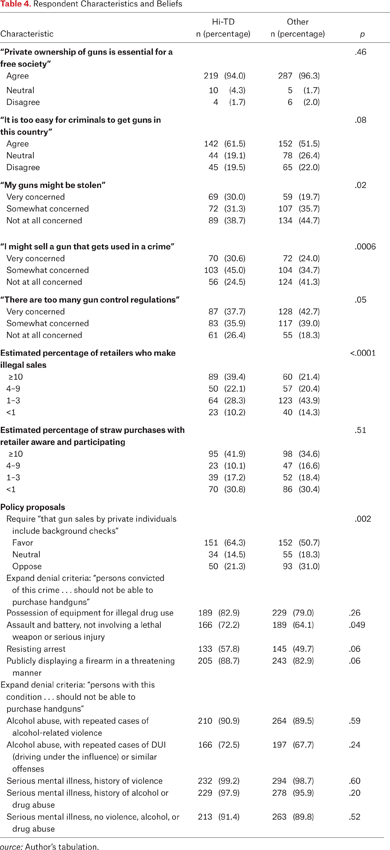 Table 4.