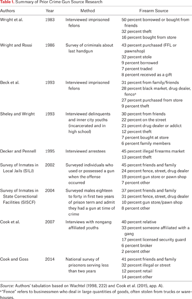 Table 1.