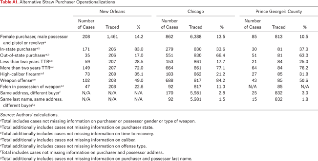 Table A1.