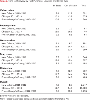 Table 7.