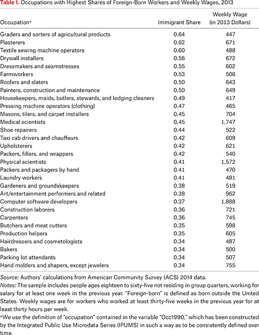 Table 1.