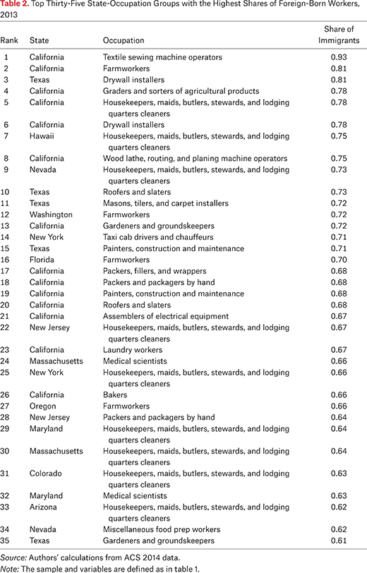 Table 2.