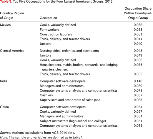 Table 3.