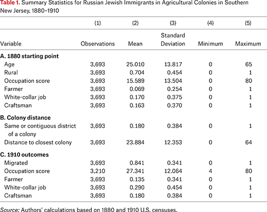 Table 1.