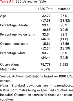 Table A1.