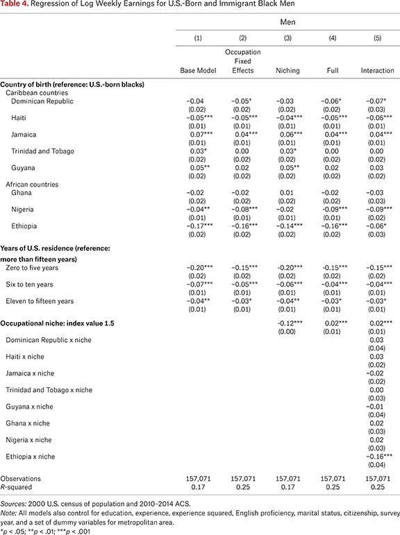 Table 4.