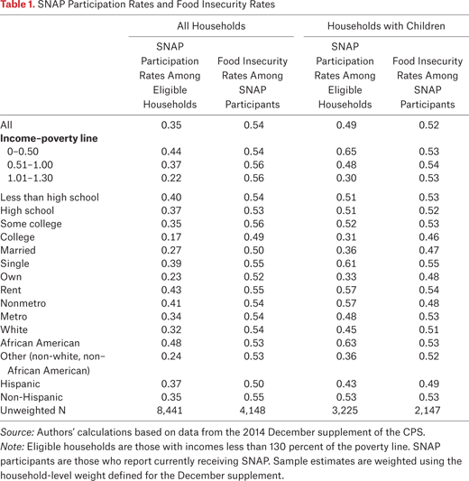 Table 1.