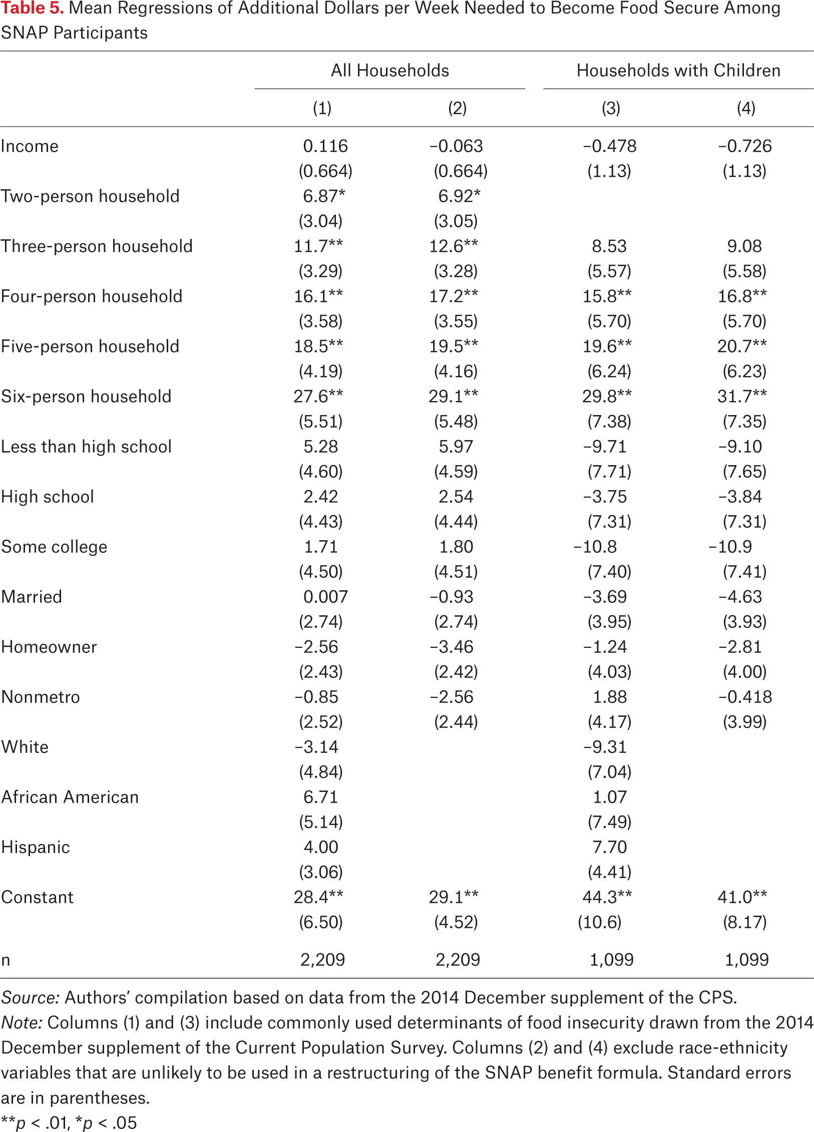 Table 5.