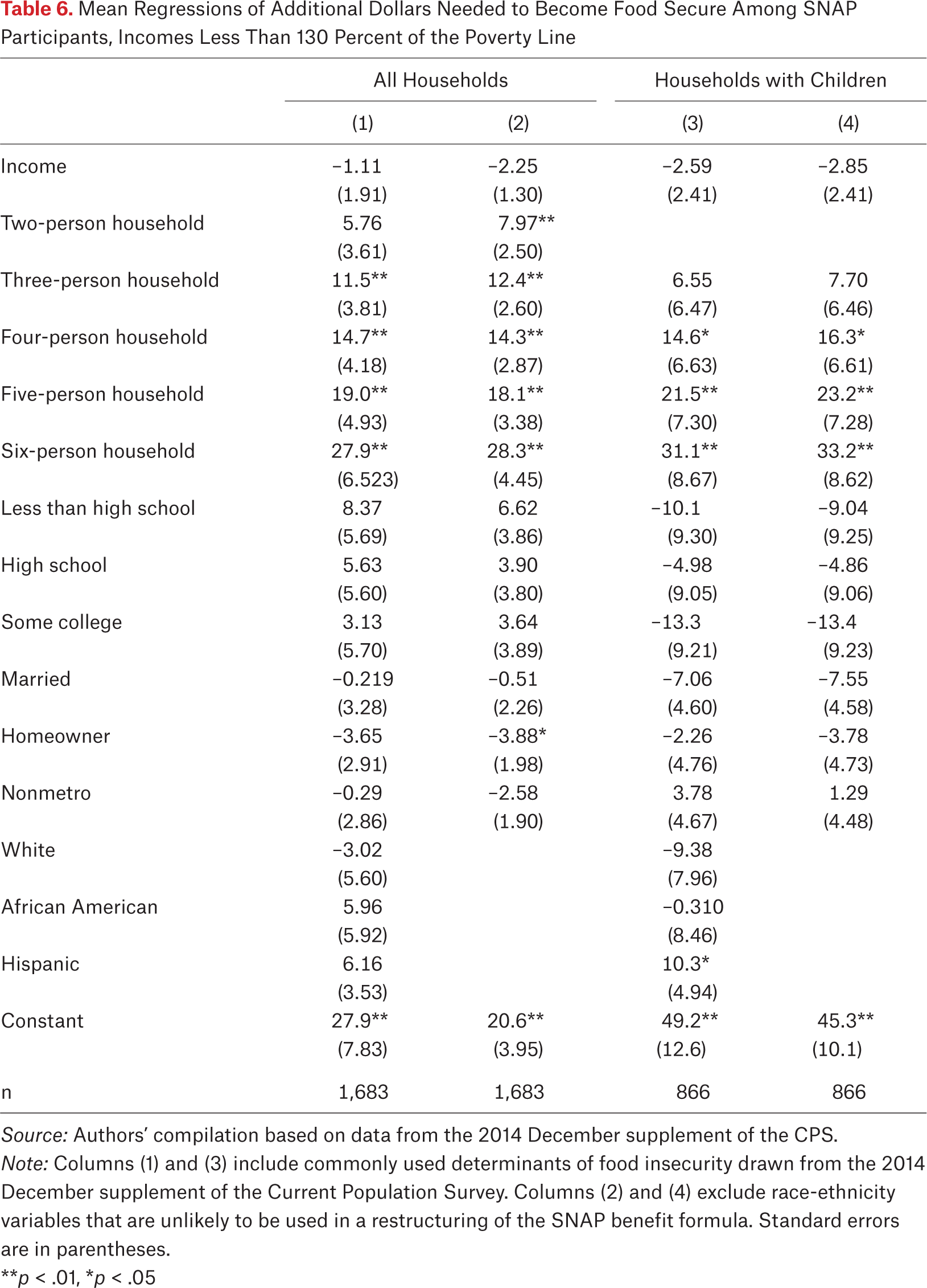 Table 6.