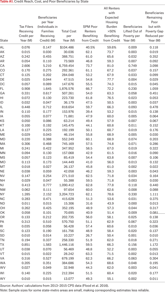 Table A1.